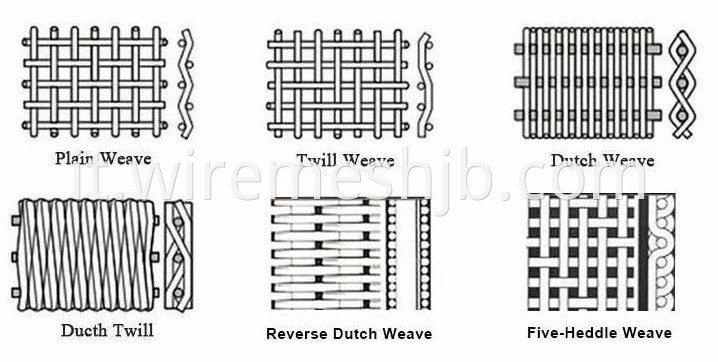 Different Weave Styles for SS AISI 316 Wire Mesh 